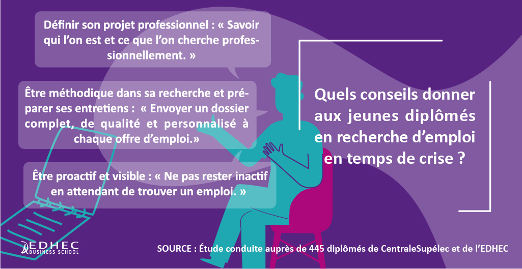 1er emploi