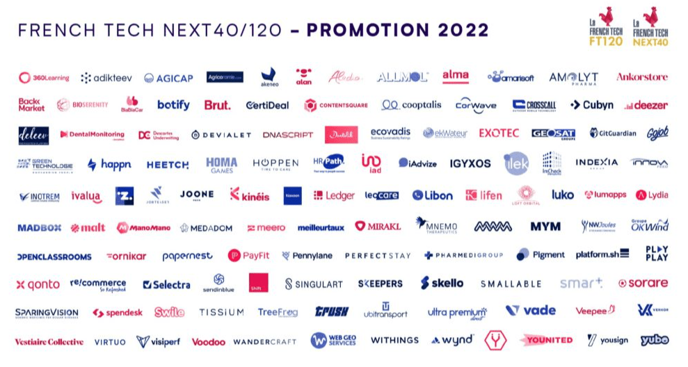French Tech Next40/120: Which are the prestigious firms flying the EDHEC flag in 2022?